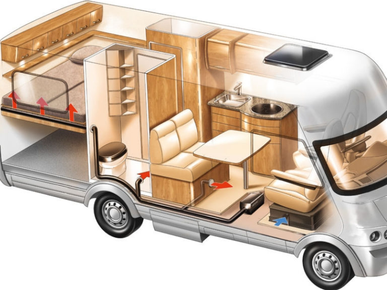 21 Modelos De Motorhome Para A Viagem Dos Sonhos