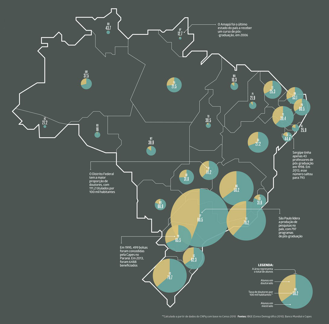 Mensalidade da pré-escola sobe mais que da pós graduação regiões