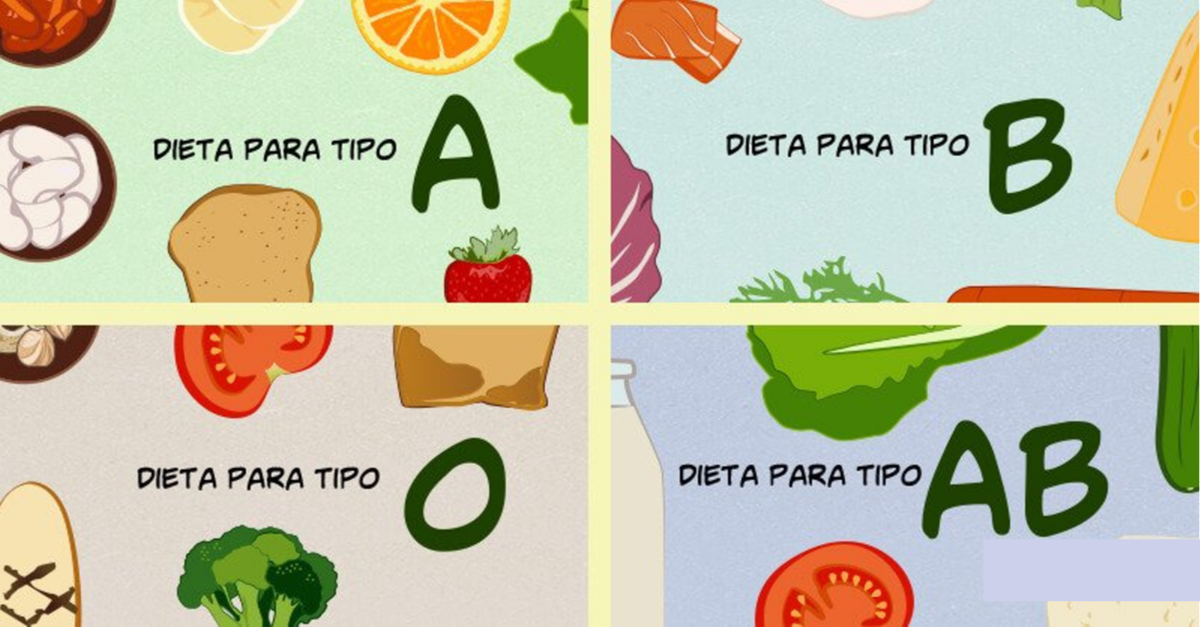 Dieta Do Tipo Sanguíneo - Saiba O Que Você Deve Ou Não Comer