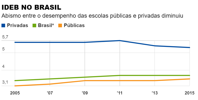 mensalidade pré-escolar aumenta entenda