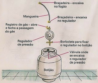 aspartes de botijão de gás